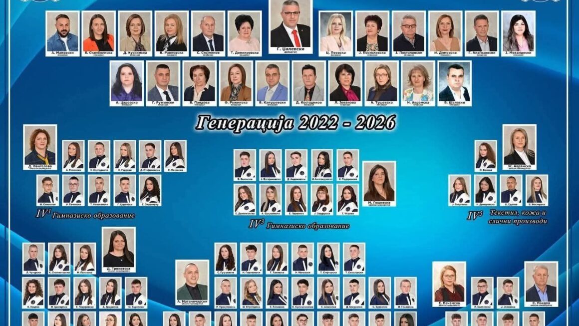 ЧЕСТИТКИ ПО ПОВОД МАТУРИРАЊЕТО ДО СИТЕ МАТУРАНТИ